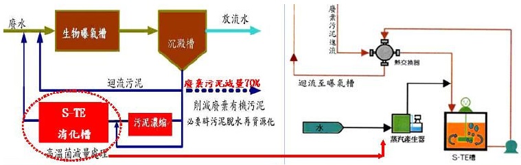 太陽能發電